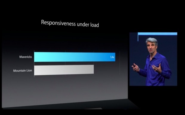 Macs sollen schneller reagieren. (Apple/Screenshot: Golem.de)